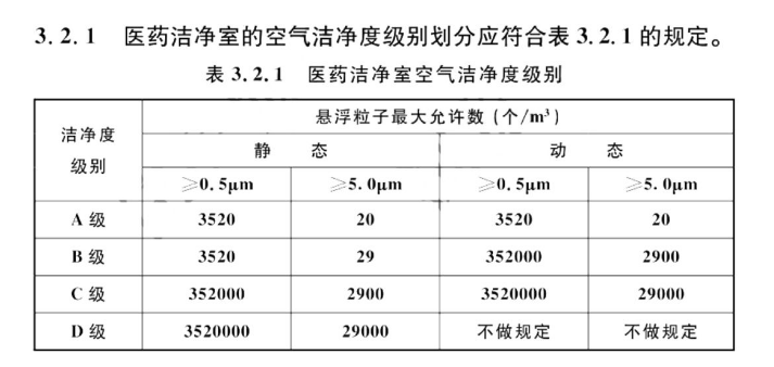 制藥車(chē)間凈化工程級(jí)別